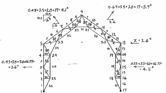 truss frame